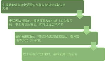 花呗风控提现二维码 花呗风控提现二维码的真相与风险