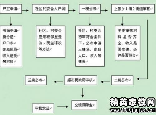 武城县POS机申请流程与案例解析