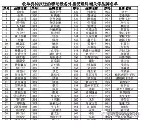 申请POS机黑名单申请报告