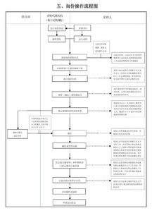 郑州市POS机申请流程与案例解析