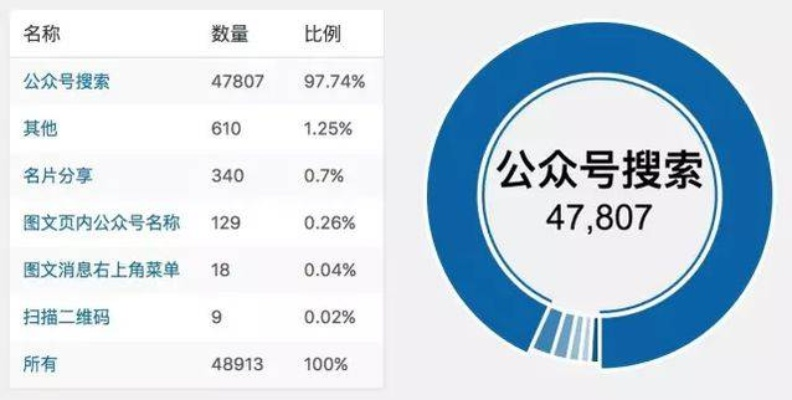 揭秘微信聊天查询技巧—百度搜索大揭秘！