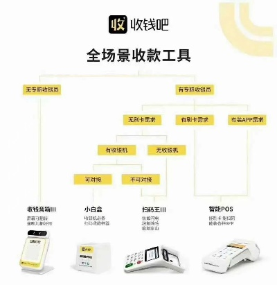 收钱吧POS机申请流程详解