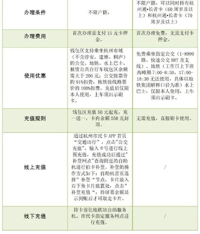 养卡POS机申请指南