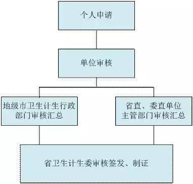 富裕县POS机申请流程与案例解析