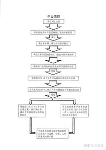 富裕县POS机申请流程与案例解析