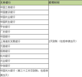 白条提现几点有钱 白条提现，几点到账？揭秘提现时间表！