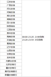 白条提现几点有钱 白条提现，几点到账？揭秘提现时间表！