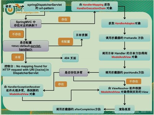 阿拉尔POS机申请流程与案例解析
