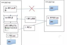 阿拉尔POS机申请流程与案例解析