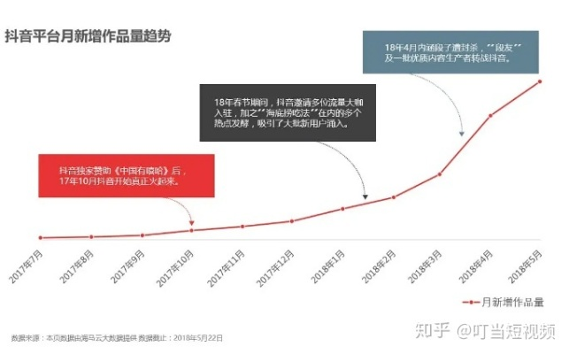 抖音月付套出来利率 抖音月付套利利率分析，案例与数据透视
