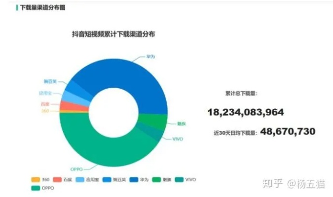 抖音月付套出来利率 抖音月付套利利率分析，案例与数据透视