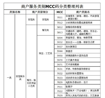 个人申请POS机选MCC申请报告