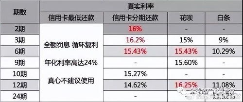 白条刷卡提现安全吗 白条刷卡提现安全吗？案例分析与风险揭秘