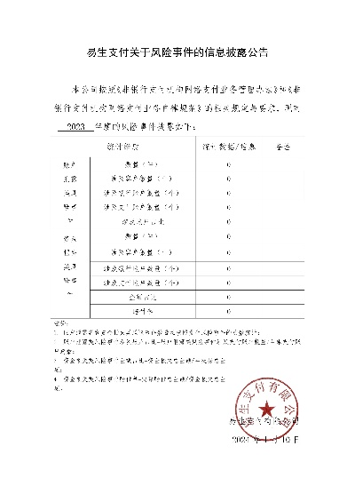 申请银行POS机风险评估