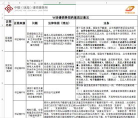分期乐第二次怎么提现 分期乐第二次提现指南，步骤、表格与案例解析