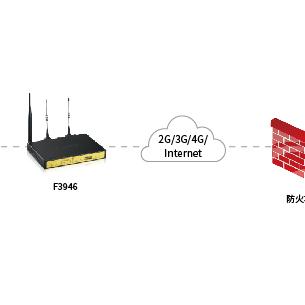 个人申请POS机流量卡申请报告