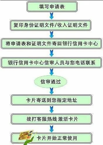 长春个人POS机申请流程指南