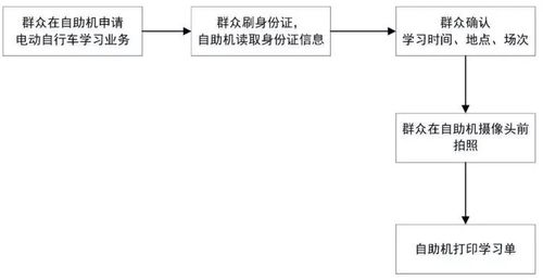 余干县POS机申请流程与案例解析