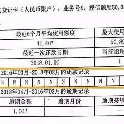 我在贷款买房中信用卡有不良记录怎么办?信用卡不良记录影响贷款买房？教你如何应对！