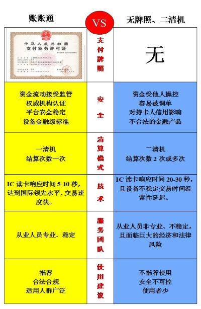 POS机申请一清机指南