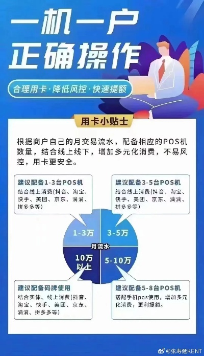 一清机POS机申请攻略