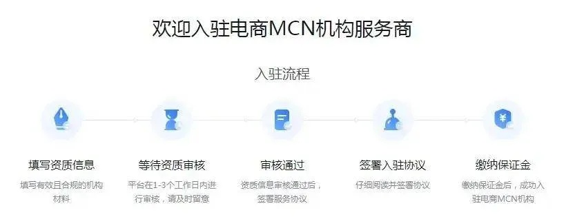 抖音平台POS机入驻申请流程详解