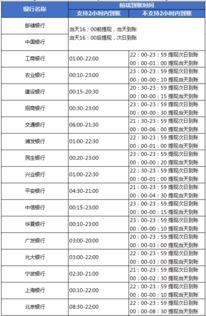 分期乐提现多长时间到账 分期乐提现时间速览