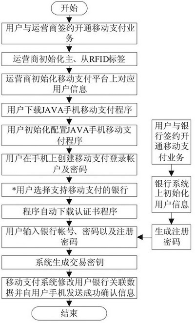 POS机扫码业务申请流程详解