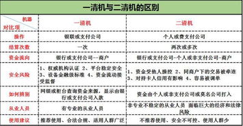 中信银行POS机个人申请流程