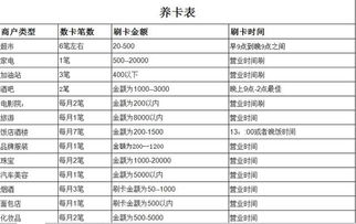 银行POS机0费率申请攻略