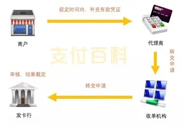 POS机申请换机流程解析，是否就是撤销？