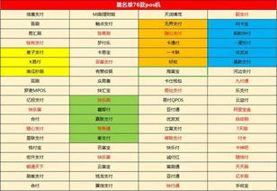 银行申请POS机费率问题探讨