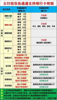 云善付POS机申请流程详解