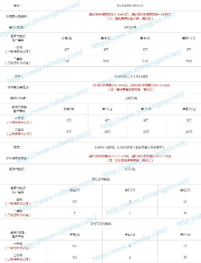 瑞和宝POS机申请条件及案例解析