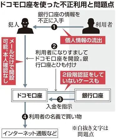 200白条套出来 白条套利风云，200套白条案例分析