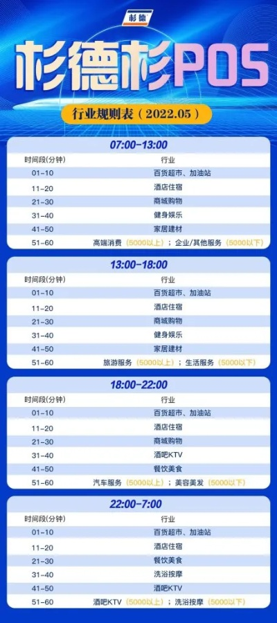 杉德POS机申请时间表及案例解析
