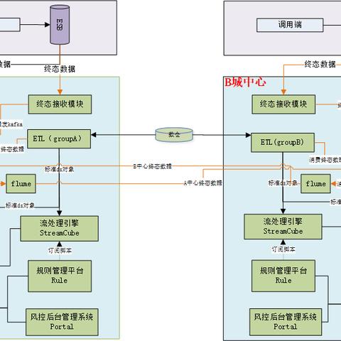 申请POS机刷卡热门地点一览