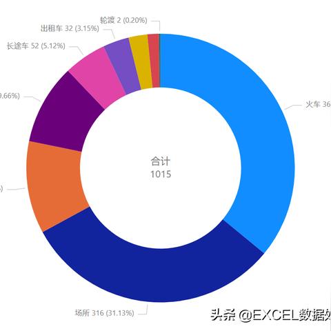 同程酒店记录怎么查 同程酒店记录查询指南