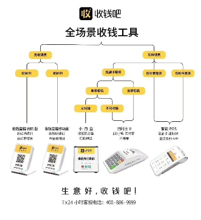 收钱吧申请POS机流程详解