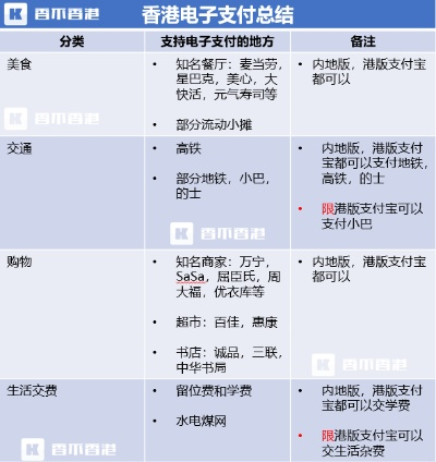 探索香港的移动支付与智能终端，办理POS机全攻略