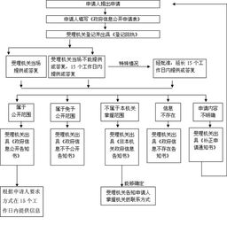 新疆莎车县POS机申请流程与案例解析