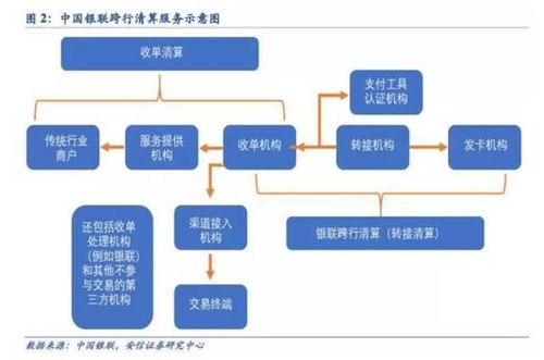 办理有线POS机的时间线与流程解析