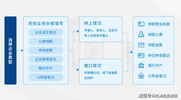 企业申请POS机办理指南