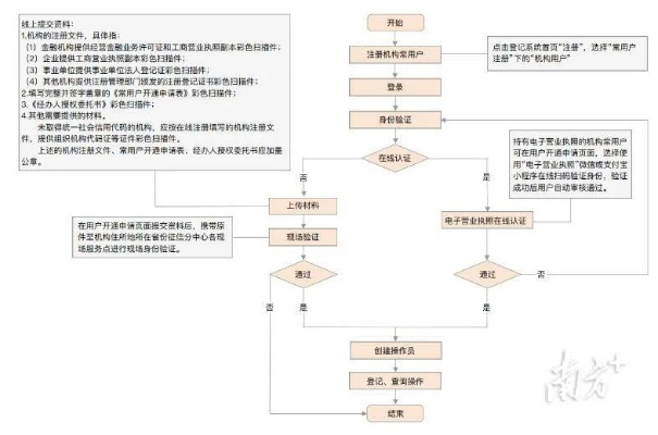 申请正规POS机办理流程