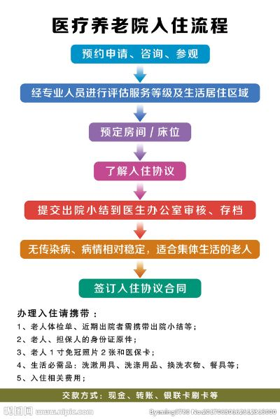 养老院申请POS机流程详解