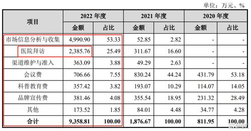 白条兑现收多少手续费 白条兑现手续费明细分析