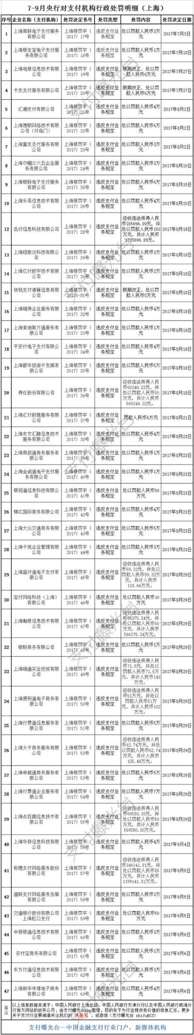 付临门POS机申请费用明细及案例解析