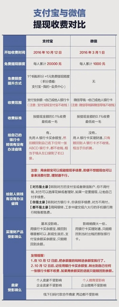 花呗只能提现400吗 花呗提现规则全面解析—你了解多少？