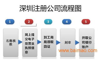 公司对公账户POS机申请流程