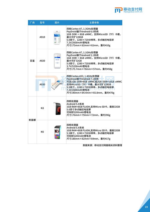 一卡通POS机申请流程与案例解析